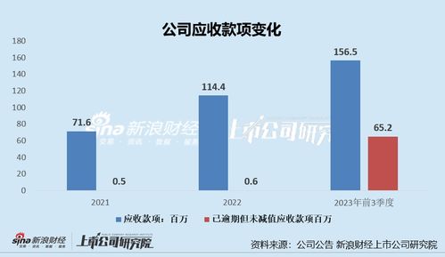 新世好IPO前向經(jīng)銷商大放水，產(chǎn)能閑置與低價(jià)產(chǎn)品隱憂浮現(xiàn)
