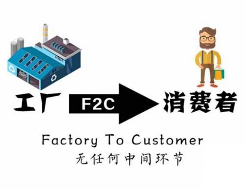 價(jià)格直接砍一半！F2C模式的魔力與銷售代理的新機(jī)遇