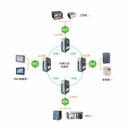 上海泗博網管型交換機與KepWare聯(lián)手，提升工廠數(shù)據采集網絡可靠性